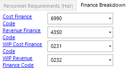 Finance Breakdown