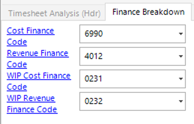 Finance Breakdown