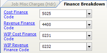 Finance Breakdown