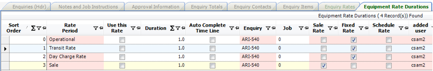 Equipment Rate Durations