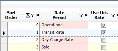 Required Rates