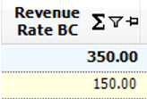 Revenue Rate BC