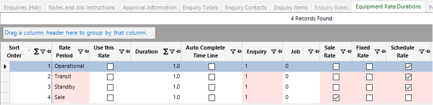 Equipment Rate Durations