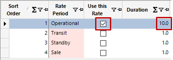 Equipment Rate Durations